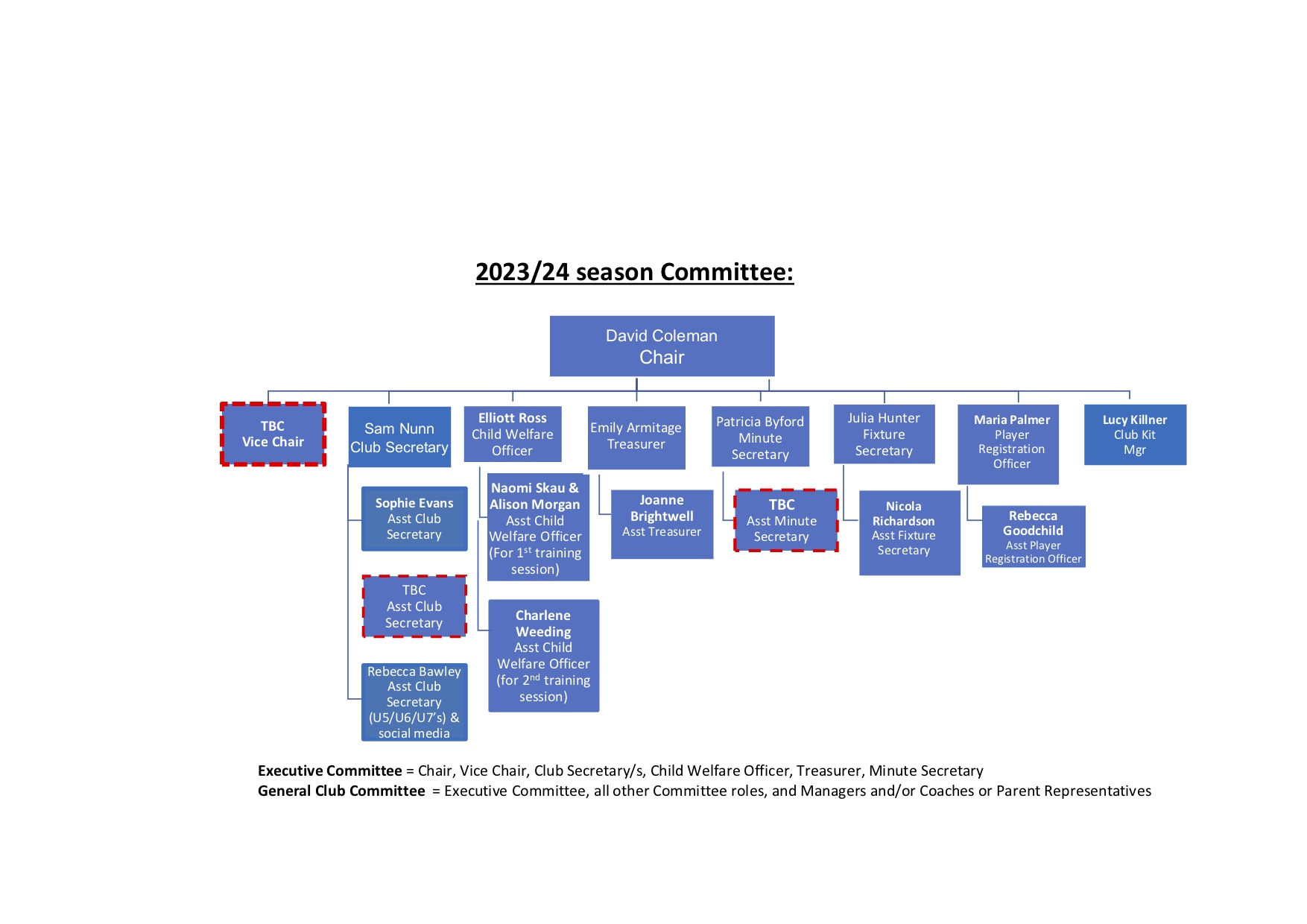 Committee for 2023/24 season
